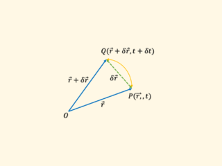 velocity of a fluid particle