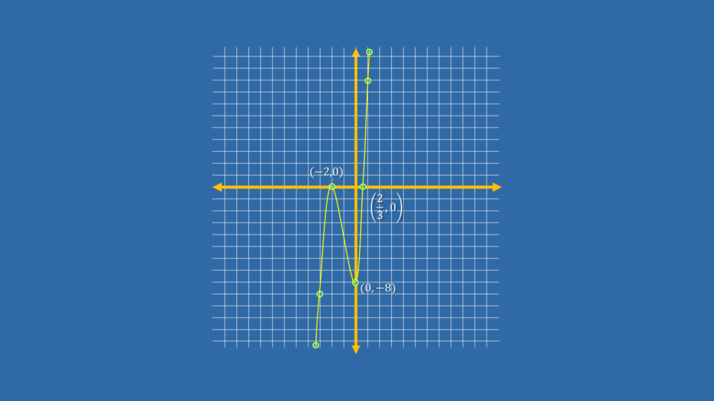 Graph generator mathematical explorations