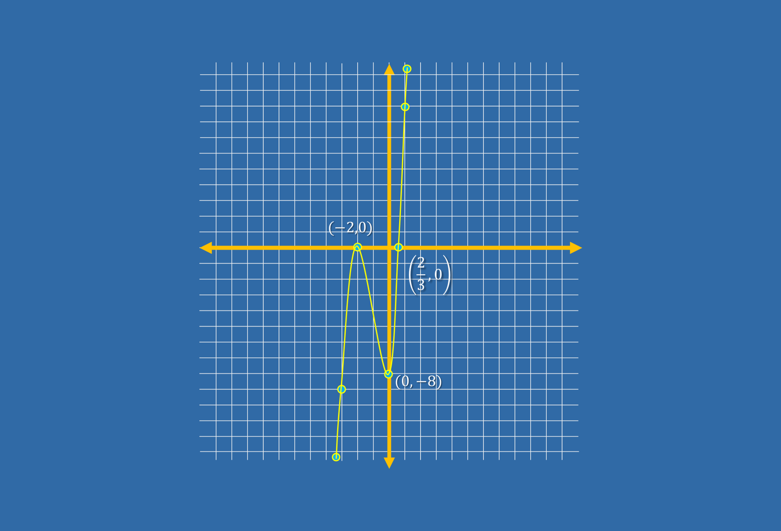 Resources - Mathematical Explorations